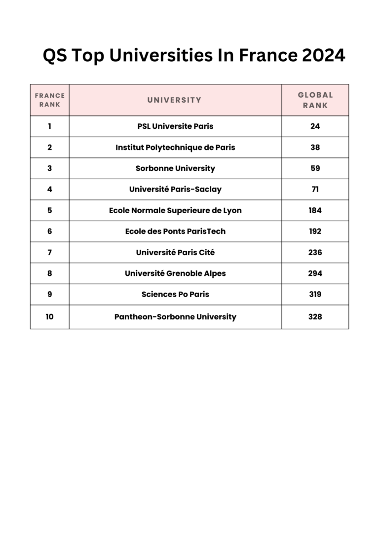 QSL TOP FRANCE UNIVERSITIES