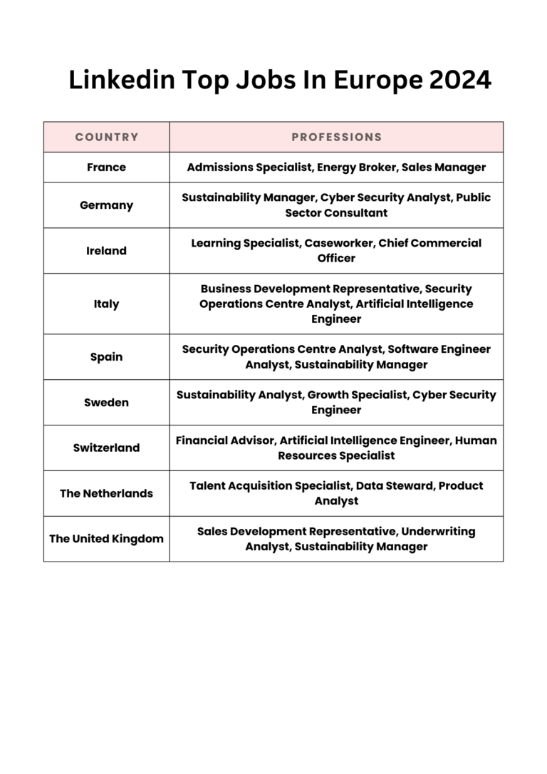 Linkedin Top Jobs In Europe 2024